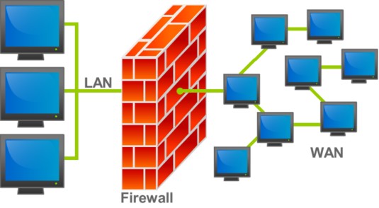 Explain Stateful Firewall Operations and the Function of the State Table Fig 1